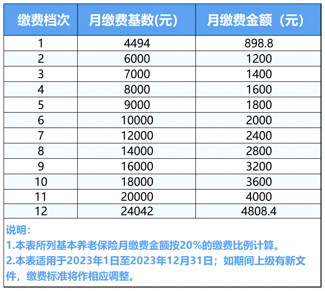 利率郵政貸款多少_利率郵政貸款利息多少_郵政貸款利率