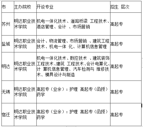 邯鄲市職教中心全名_邯鄲市職教中心管理怎么樣_邯鄲市職業教育中心