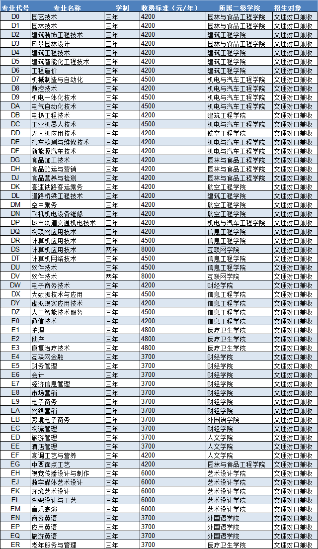 邯鄲市職教中心管理怎么樣_邯鄲市職教中心全名_邯鄲市職業教育中心