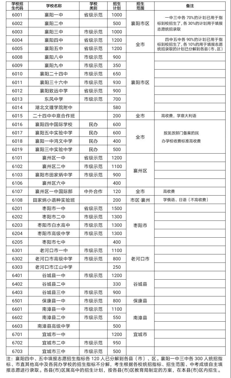 福州高職單招_福州高職單招考試時間_福州高職單招的學校有哪些學校