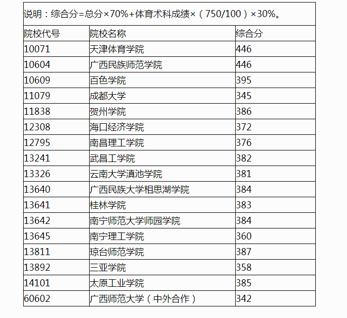 遼寧省招生網_遼寧省招生管理服務平臺_遼寧招生省網官網首頁
