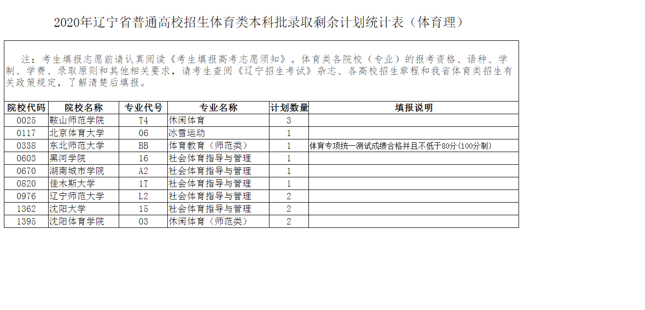遼寧省招生管理服務平臺_遼寧招生省網官網首頁_遼寧省招生網