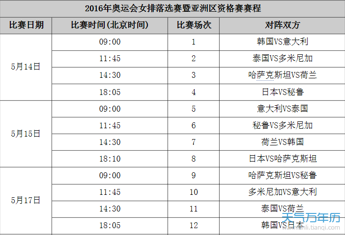 世錦賽田徑賽程安排_(tái)田徑世錦賽賽程_世錦賽田徑賽程安排表