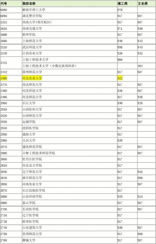 湖南二本排名前十的大學(xué)_湖南省二本院校排名_湖南省二本高校排名