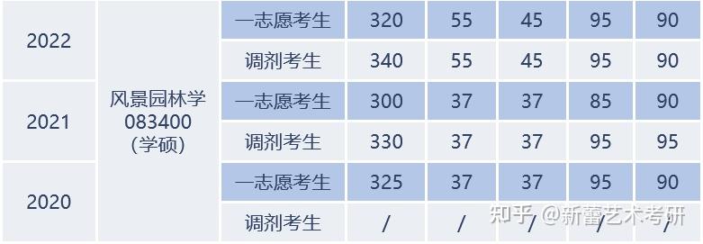 分?jǐn)?shù)高考新疆線2024是多少_2024新疆高考分?jǐn)?shù)線_21年高考新疆分?jǐn)?shù)線