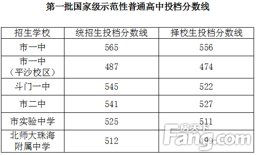 考生高考分數查詢_分數高考查詢入口官網_高考查詢分數