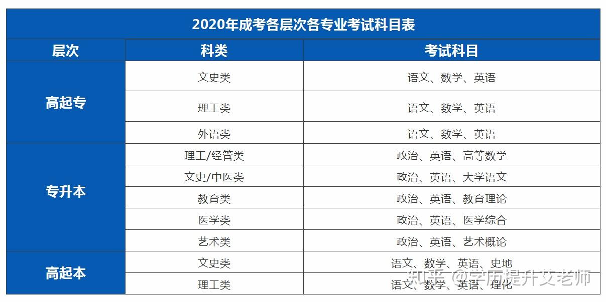 廣東高考上線分數_廣東高考分數線出爐_廣東高考分數線高