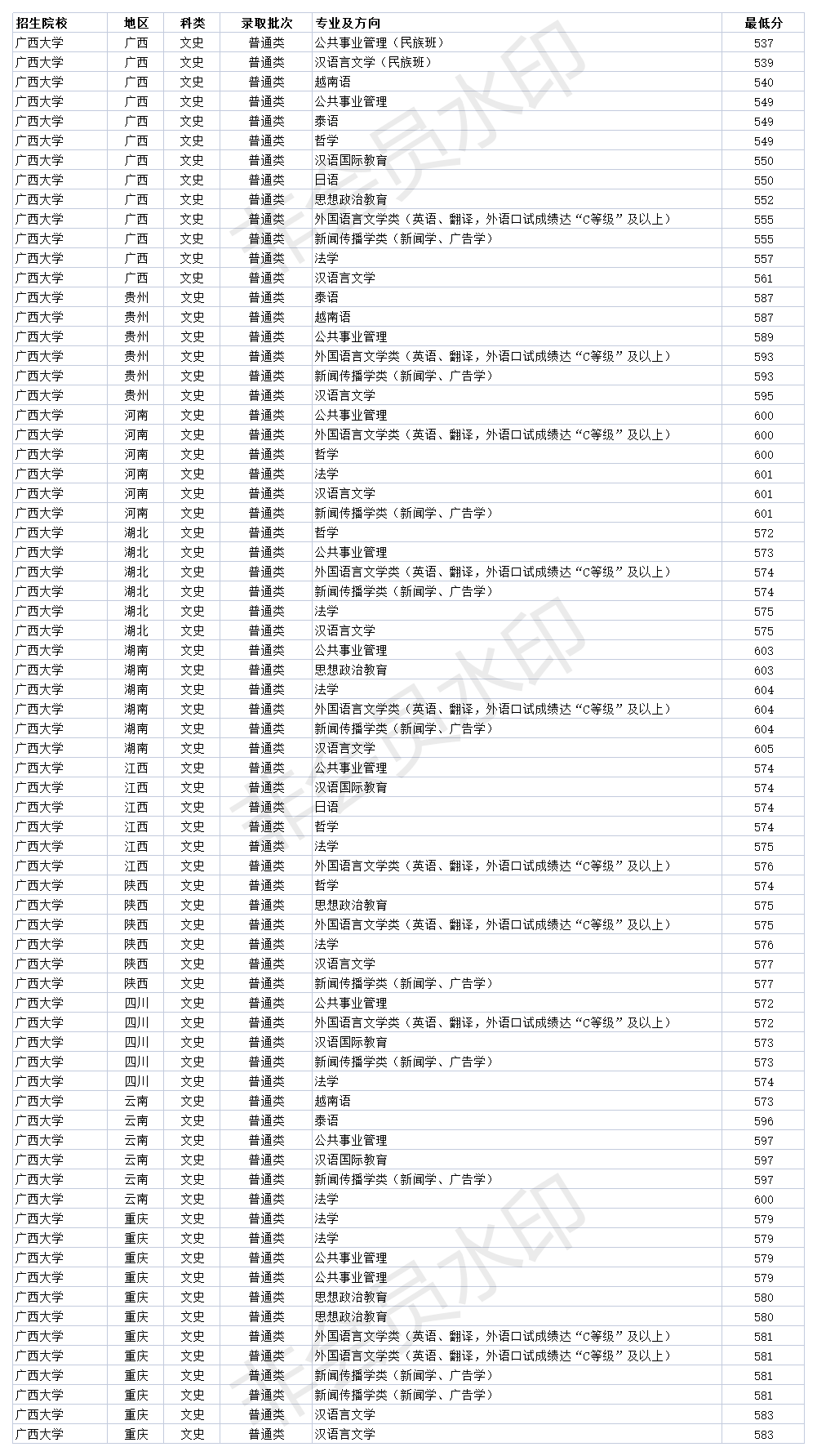 廣東高考分數線出爐_廣東高考上線分數_廣東高考分數線高