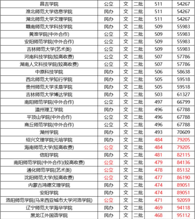 安陽師范學院人文管理學院怎么樣_安陽師范人文管理學院電話_安陽師范學院人文學院