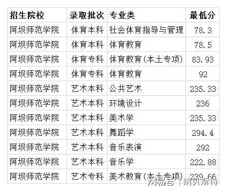 安陽師范學院人文學院_安陽師范學院人文管理學院怎么樣_安陽師范人文管理學院電話
