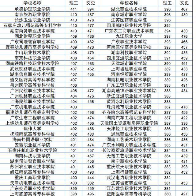 吉林交通職業技術學院學工系統_吉林交通職業技術學院網站_吉林交通職業技術學院信息中心