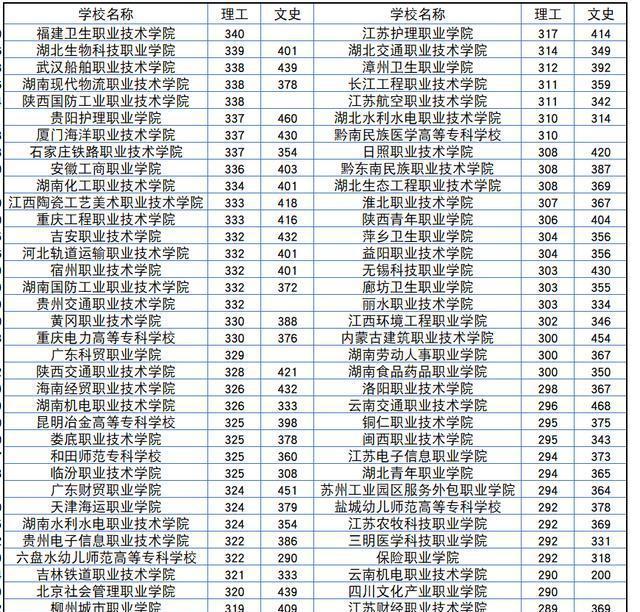 吉林交通職業技術學院信息中心_吉林交通職業技術學院學工系統_吉林交通職業技術學院網站