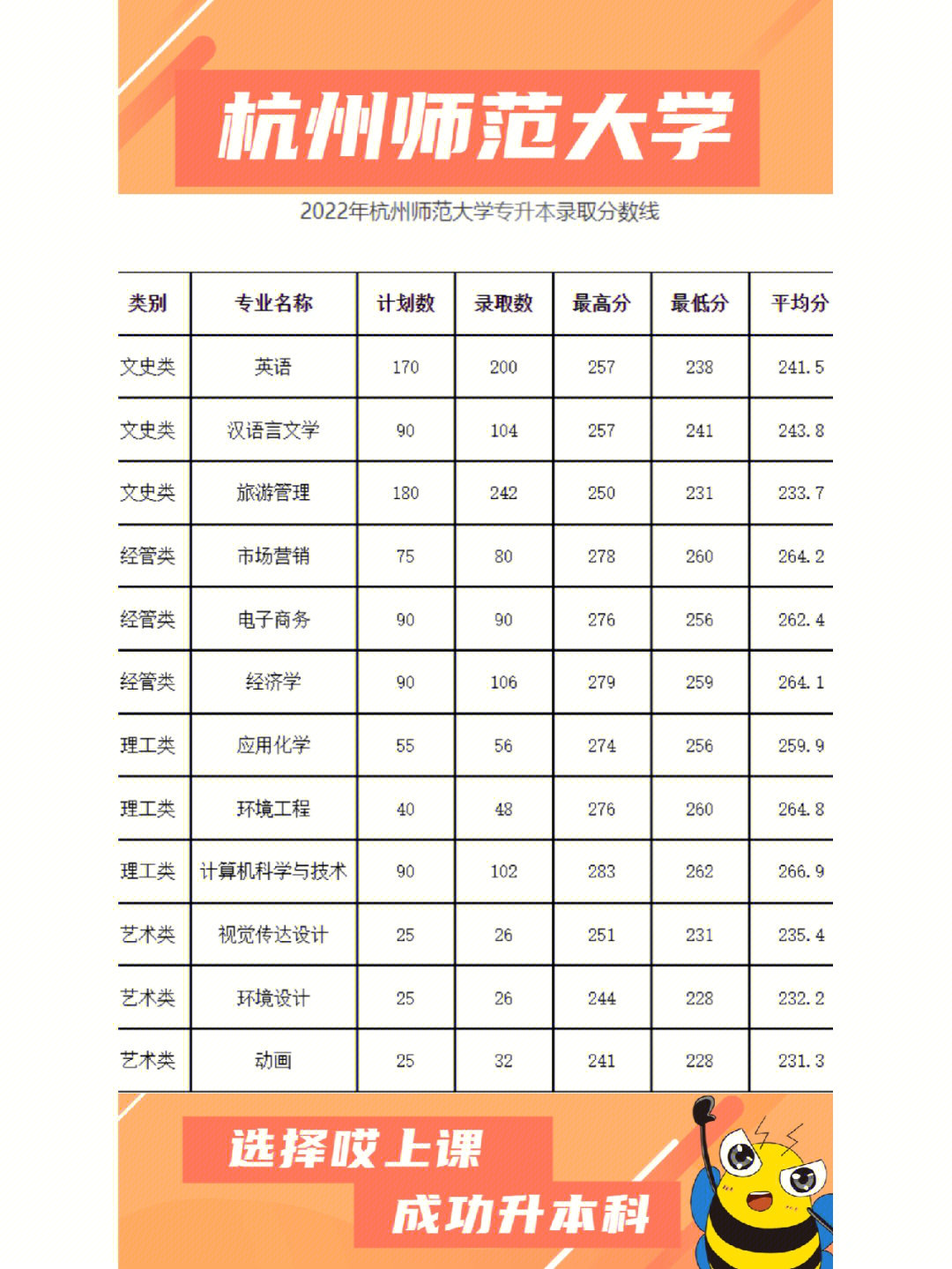 浙江本科類院校_本科學校浙江_浙江三本院校