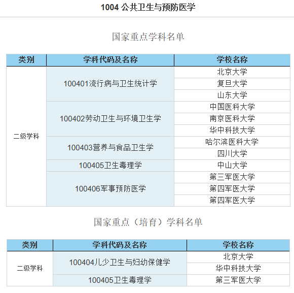 河北大學醫學部分數線_河北醫學院排名及分數線_河北醫學類院校分數線排名