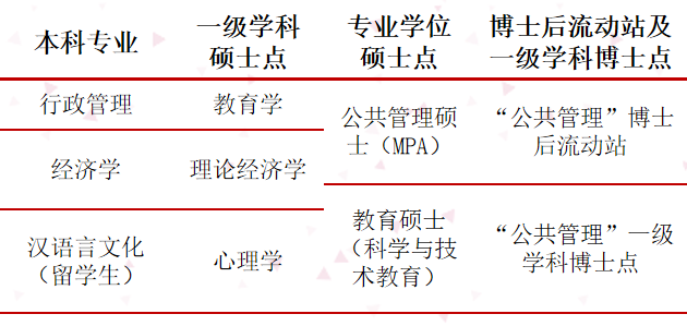 杭師大教育學(xué)院研究生院_杭師大初等教育學(xué)院_杭州師范大學(xué)教育