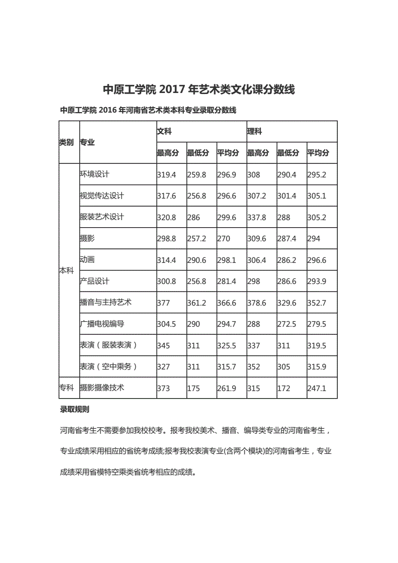 分數線藝術文化生2024_藝術生文化分數線2021_2024藝術生文化分數線