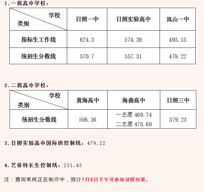 分數高考河北線是多少_河北高考分數線段_河北高考分數線