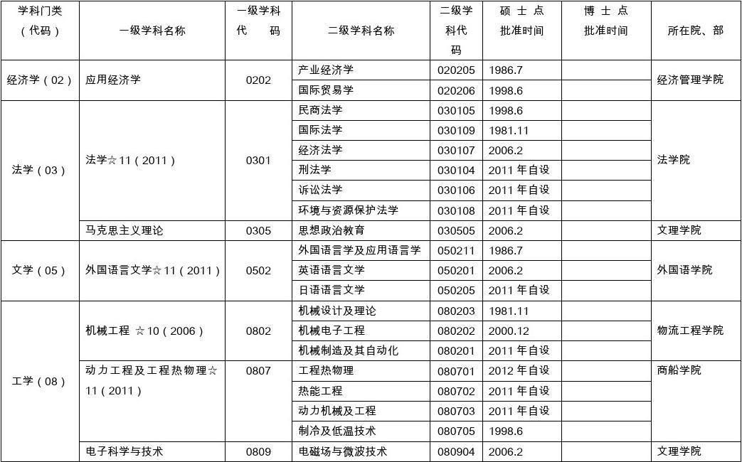 外語專業(yè)排名_外語排名專業(yè)有哪些_外語專業(yè)排名靠前的大學(xué)