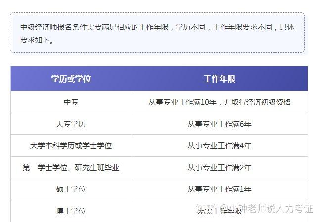 2024年年江蘇省中級經濟師報名時間_2024年年江蘇省中級經濟師報名時間_江蘇省中級經濟師報名截止時間