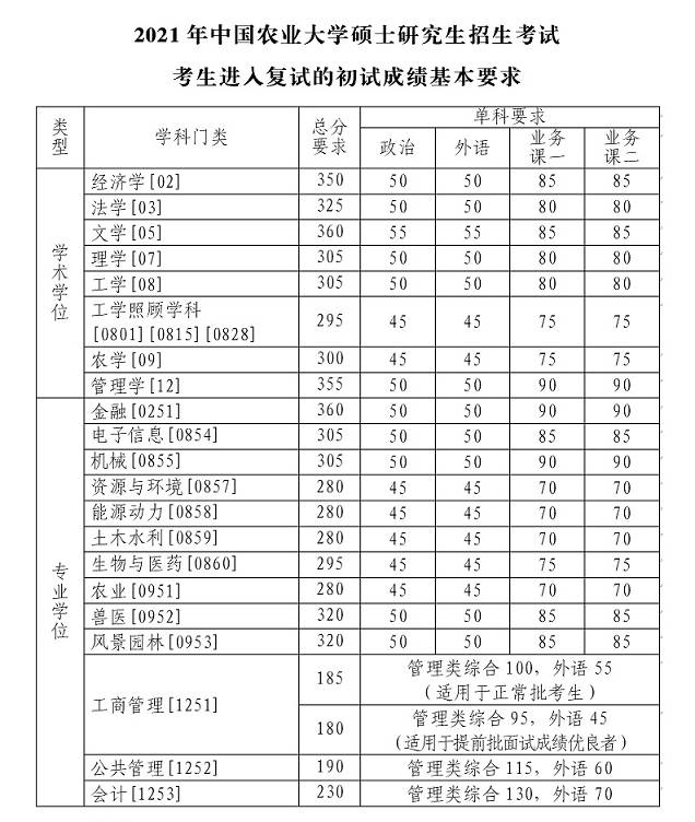 北京師范大學研究生招生網_北京師范研究生招生網官網_北京師范專業研究生