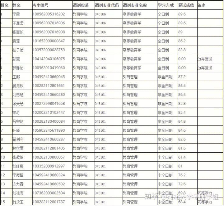 北京師范大學研究生招生網_北京師范研究生招生網官網_北京師范專業研究生