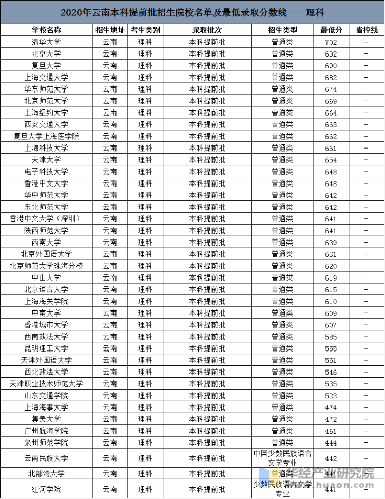 陜西本科學校有哪些學校_陜西三本院校_陜西本科院校排名一覽表