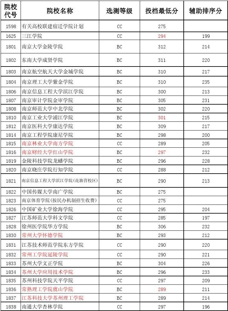 陜西三本院校_陜西本科院校排名一覽表_陜西本科學校有哪些學校