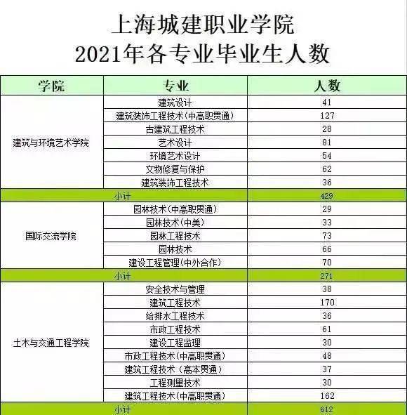 湖北商貿學院專業介紹_湖北商貿職業學院_湖北商貿職業學院多大