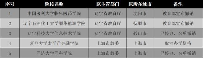 什么叫獨立學院_是獨立學院_學校獨立學院是什么意思