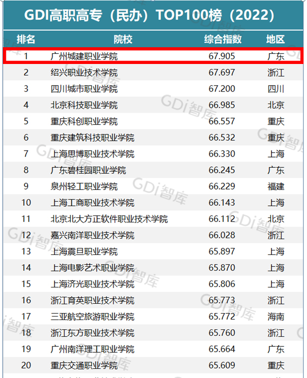 廣州城建職業學院官網_廣州城建職業學院的域名_廣州城建職業學院官網登陸