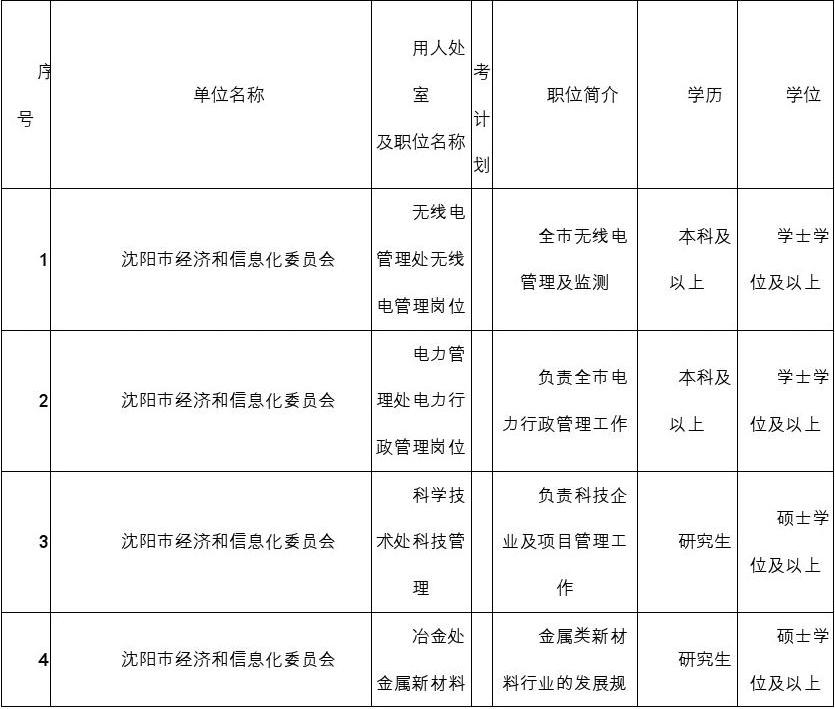 北京人事考試官網_北京人事考試官網_北京人事考試官網