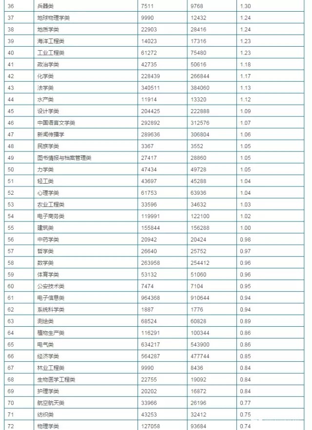 重慶的師范學校二本的有哪些_重慶師范大學是一本還是二本_師范類二本院校重慶