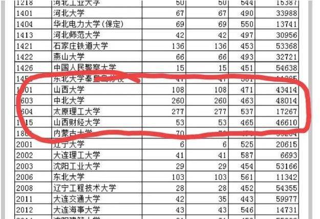 重慶的師范學校二本的有哪些_重慶師范大學是一本還是二本_師范類二本院校重慶