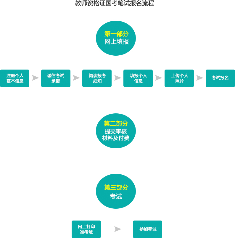 鄭州教師招聘信息最新招聘_鄭州教師招聘信息_招聘鄭州教師信息網(wǎng)