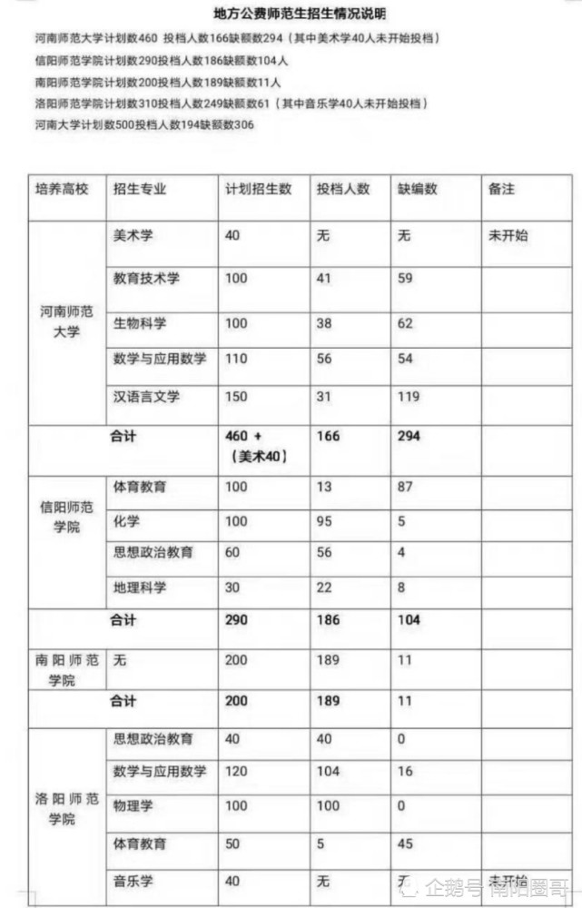上海師范大學在上海錄取分數線_各師范大學上海錄取分數線_上海師范大學錄取分數線