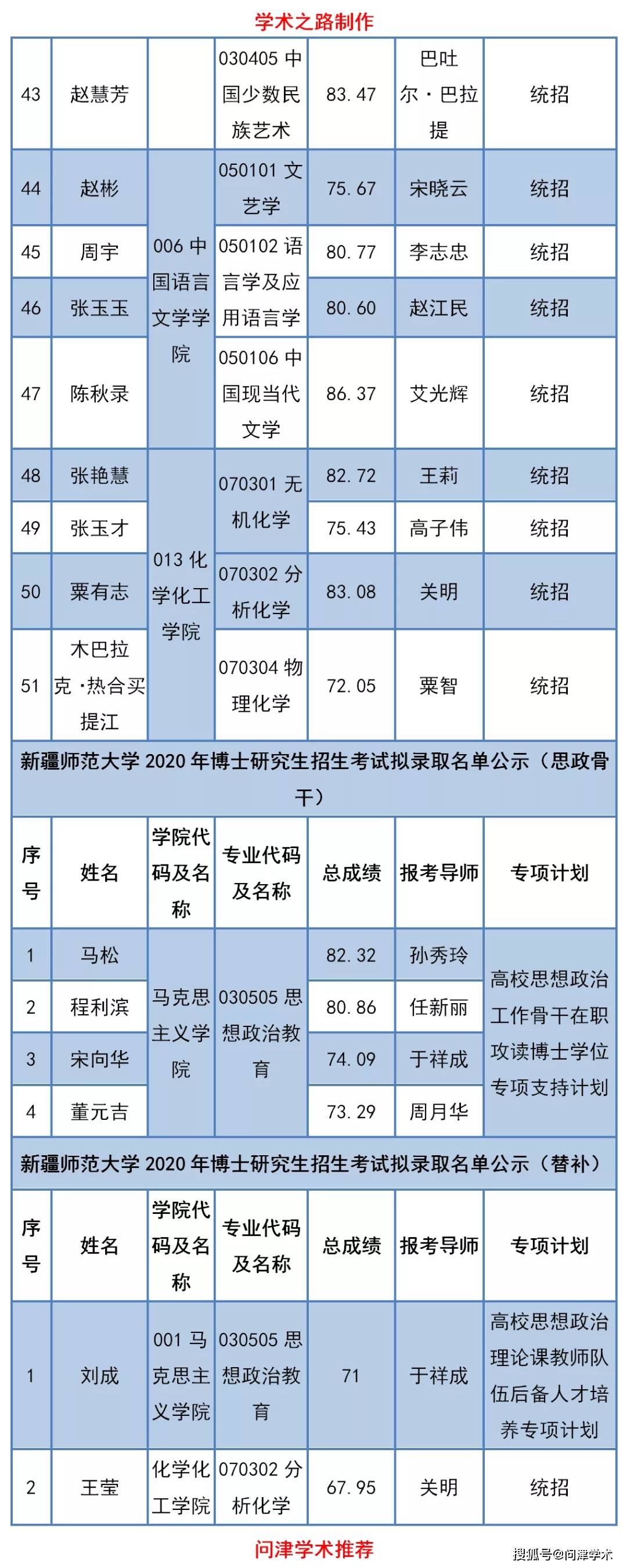 各師范大學上海錄取分數線_上海師范大學錄取分數線_上海師范大學在上海錄取分數線