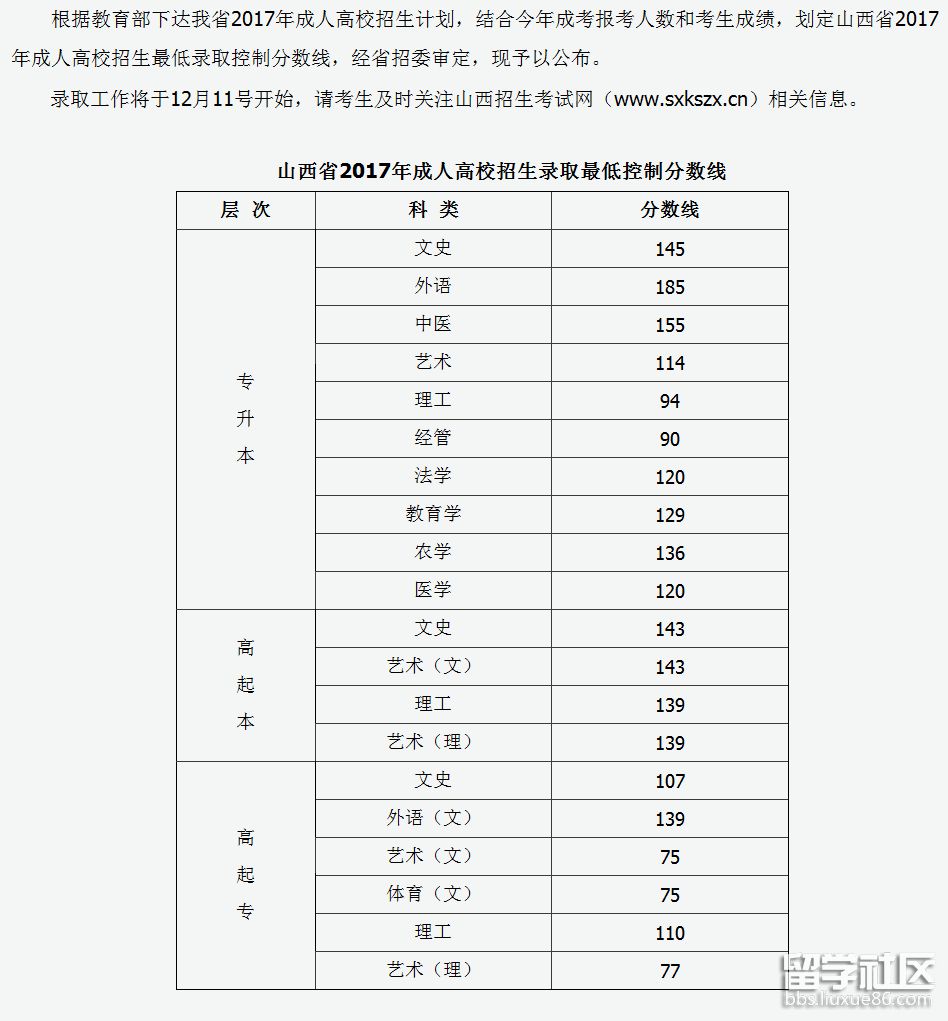 新疆二零二零年高考分數線_202l年新疆高考分數線_2024年新疆高考分數線
