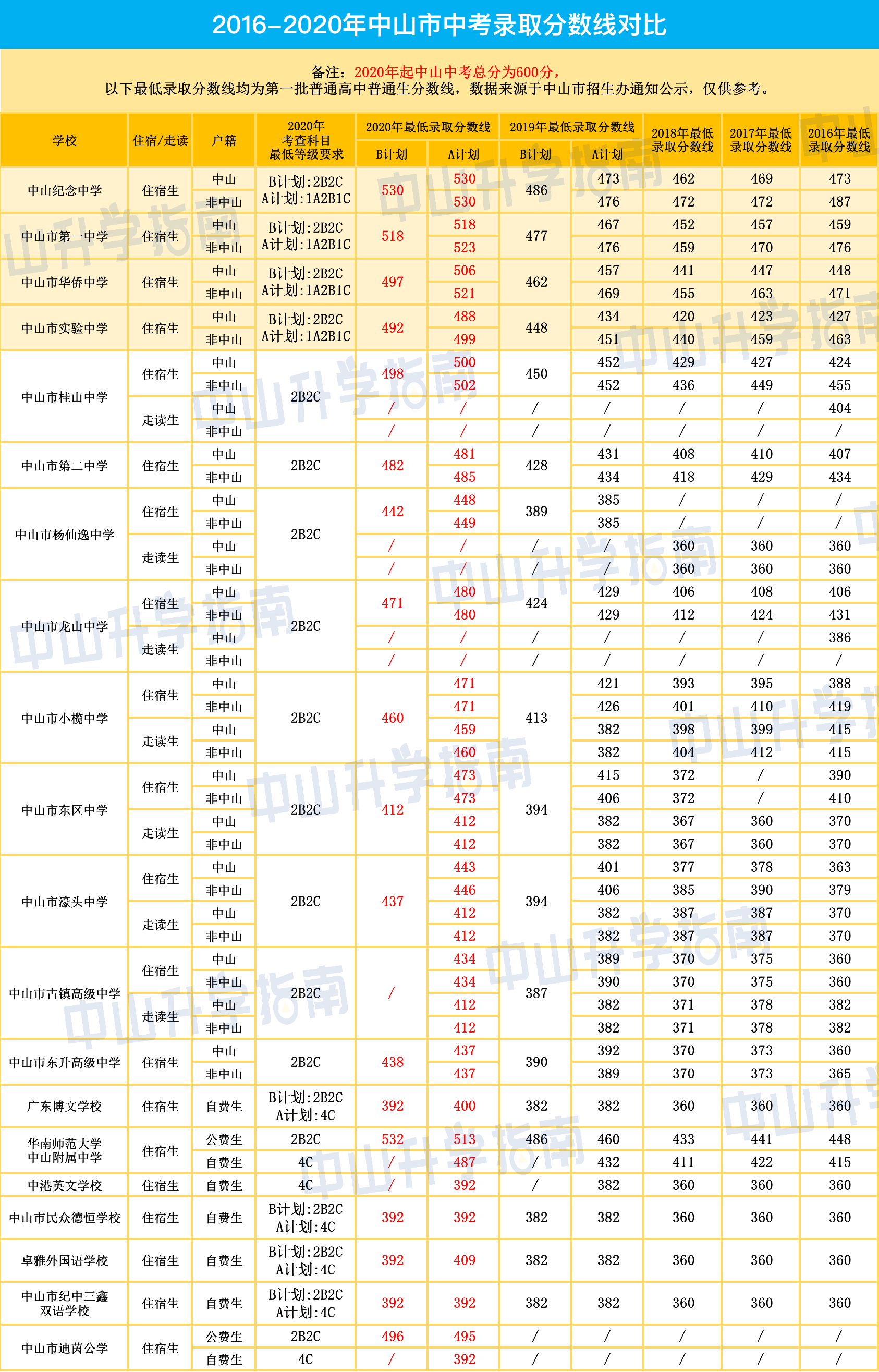 陜西202l年高考分數線_2o2l年陜西高考分數線_陜西高考分數線2024