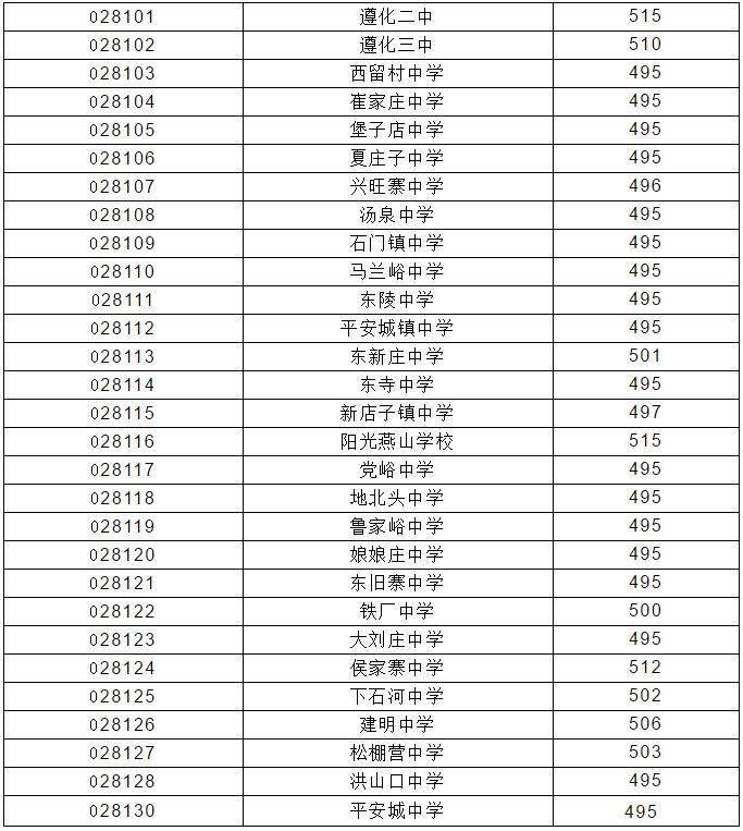 陜西高考分數線2024_2o2l年陜西高考分數線_陜西202l年高考分數線