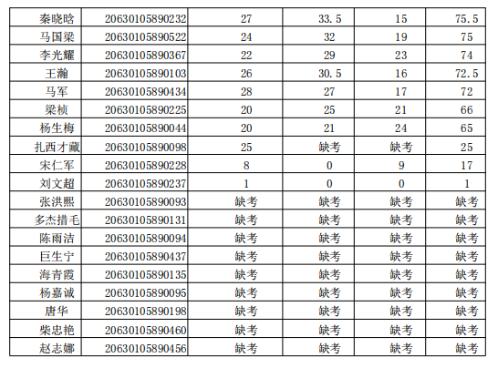 云南能源職業技術學院職教園區_云南能源職業技術學校_云南能源職業技術學校全景圖