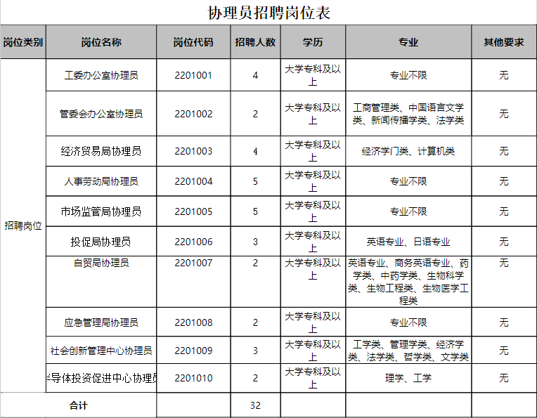 合肥三本院校_合肥學校本科_合肥本科