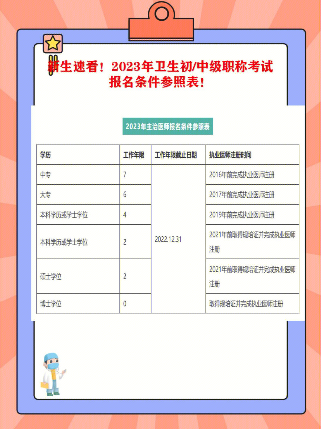 遼寧省衛(wèi)生高級職稱考試成績查詢_遼寧省衛(wèi)生高級職稱成績_遼寧省衛(wèi)生高級成績查詢