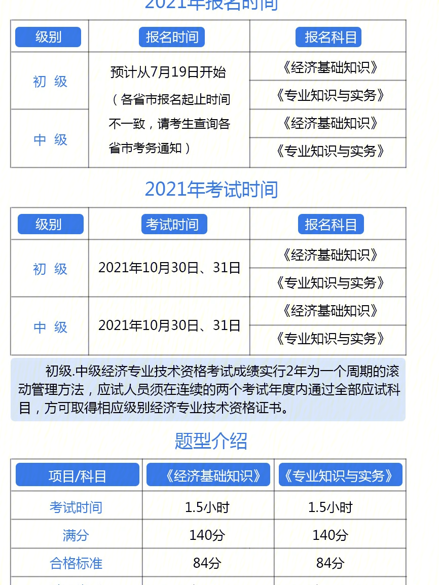 今年經濟師報名_2024年經濟師報考報名_2020年經濟師報名日期