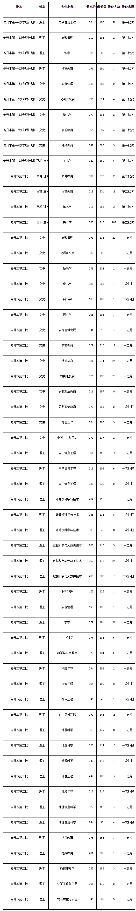 唐山工業職業技術學院單招分數線_唐山工業技術學院單招分數線_唐山工業2020年單招分數線