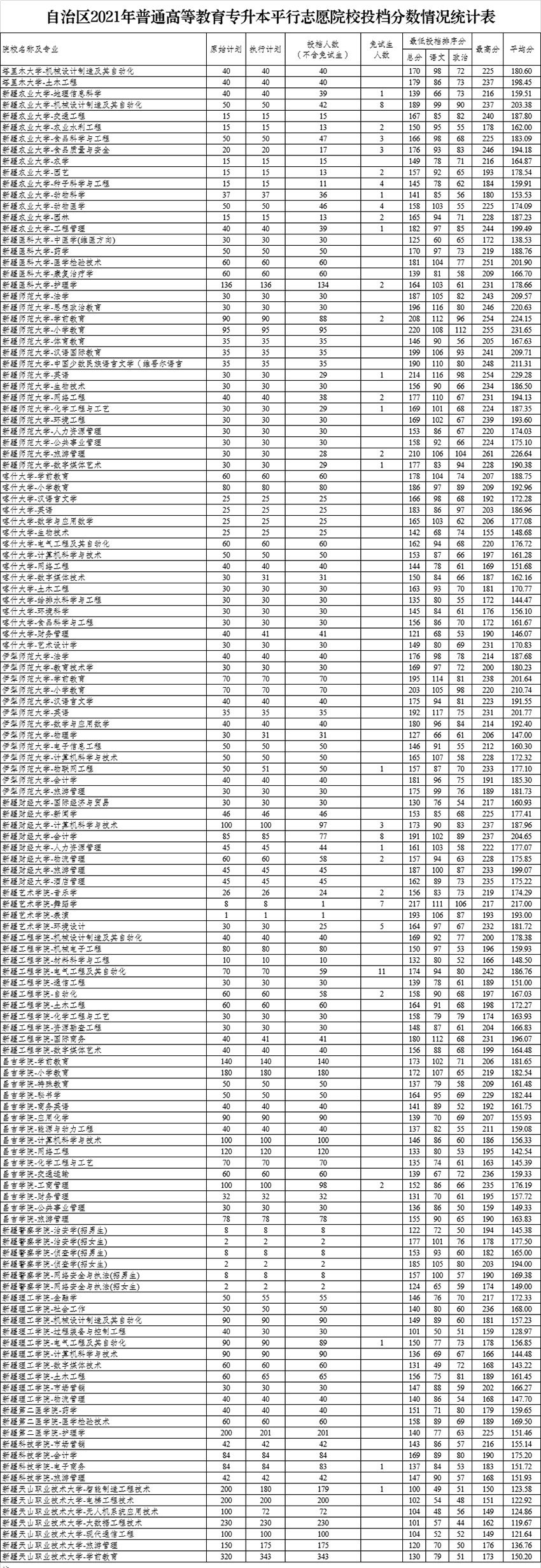 唐山工業技術學院單招分數線_唐山工業2020年單招分數線_唐山工業職業技術學院單招分數線