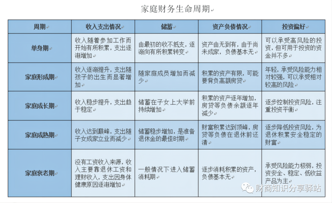 家庭理財規劃方案_家庭理財方案規劃設計書_家庭理財規劃方案案例3000