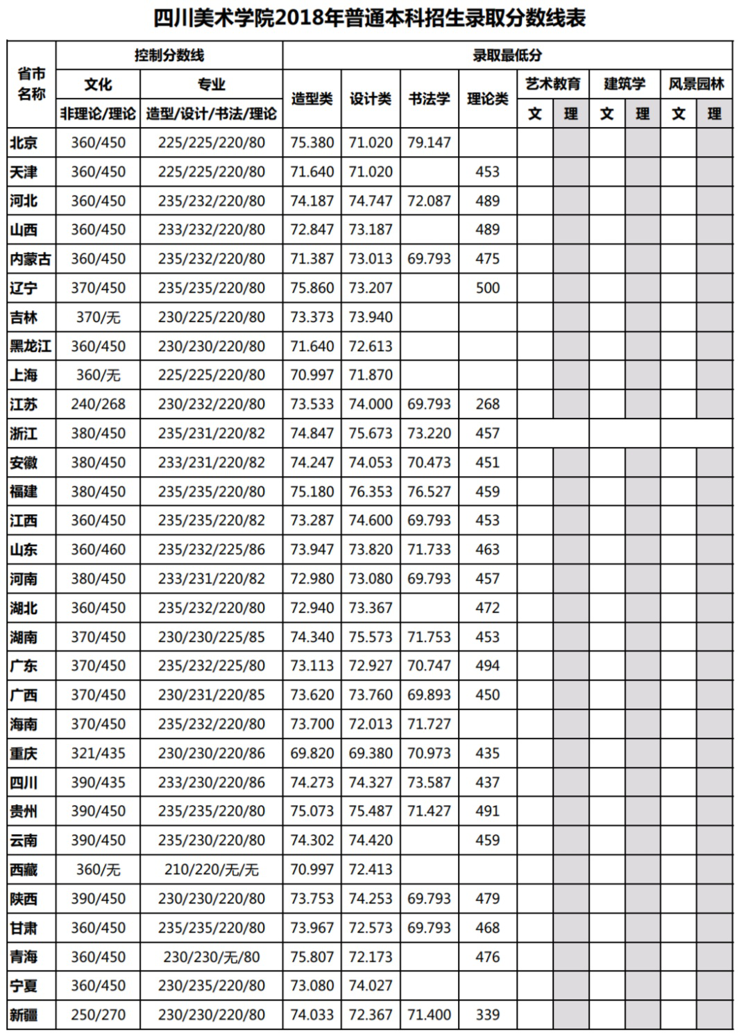 西安外國語大學本科錄取分數線_西安外國語大學最低錄取分數線_西安外國語大學2024年錄取分數線
