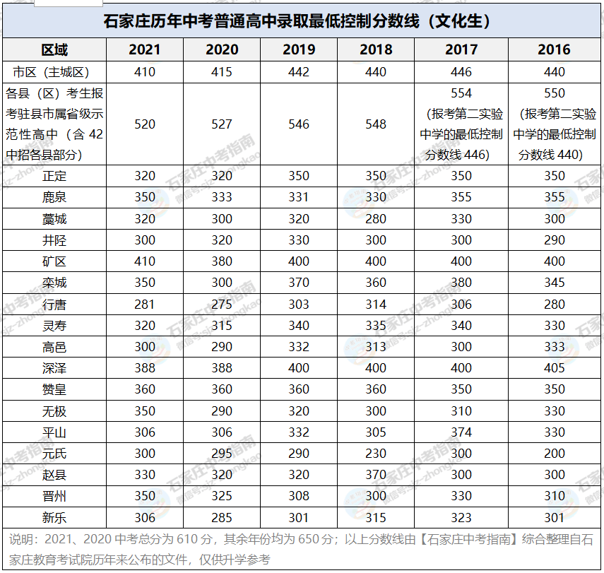 2024四川高考分數線_分數高考四川線2024是多少_分數高考四川線2024