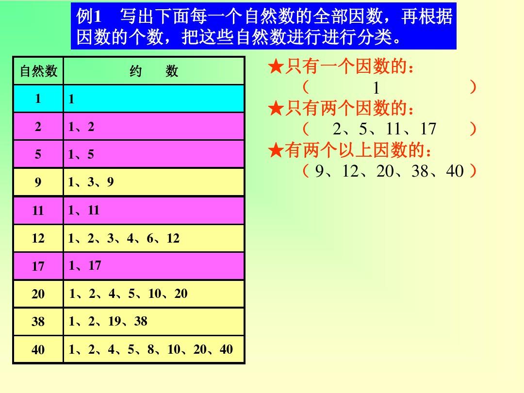 合數數列_合數數列規律_合數列和質數列