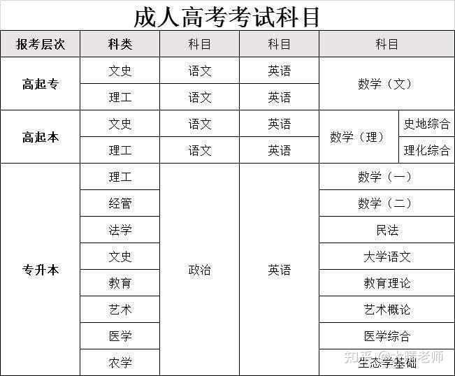 遼寧招生之窗考試網站報考_遼寧招生考試之窗_遼寧招生之窗考試網站登錄官網